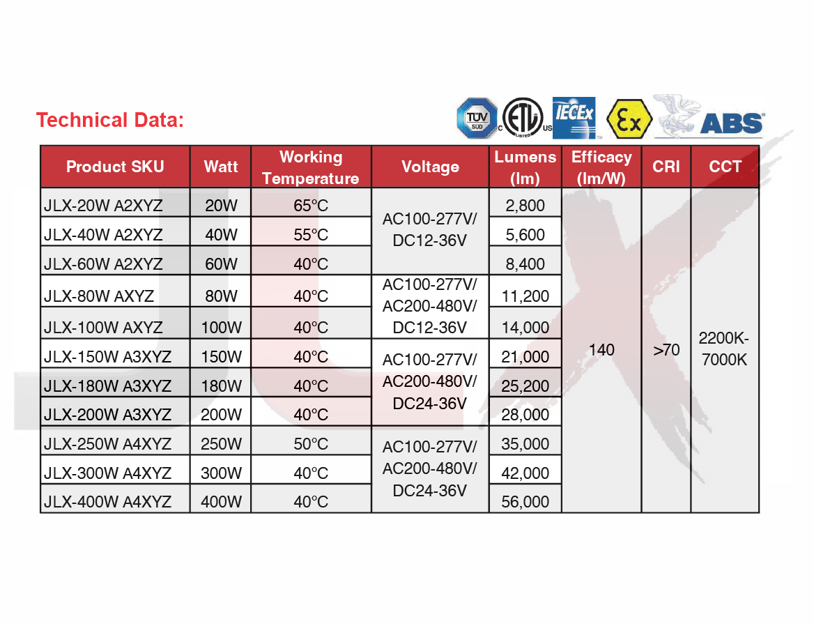 A Series LED Explosion Proof Flood Light